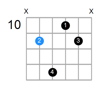 G#6sus2 Chord